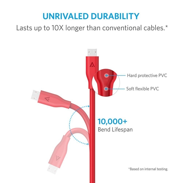 Cap-Anker PowerLine Micro USB 30cm