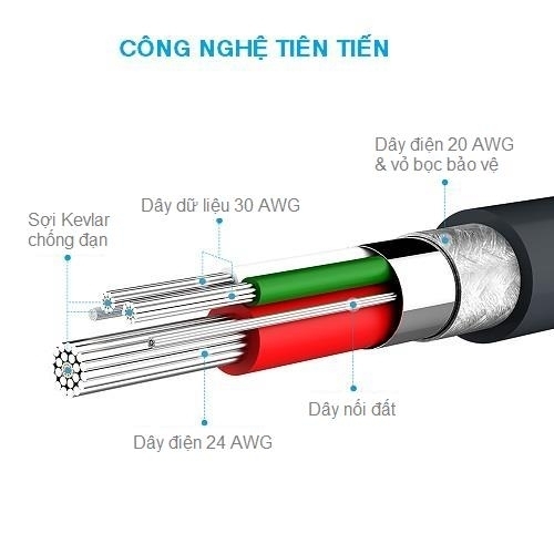 cáp lighting 1.8m của anker