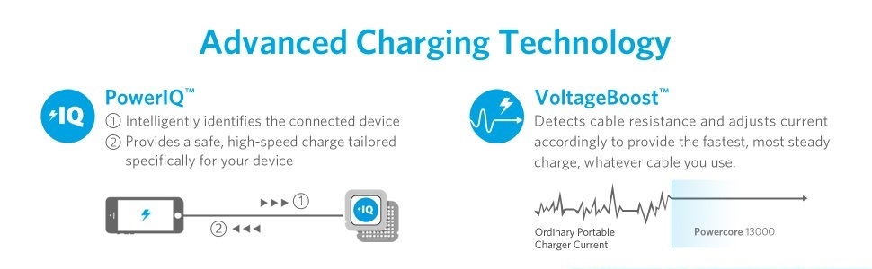 4sacduphong2AnkerPowerCore13000mAh