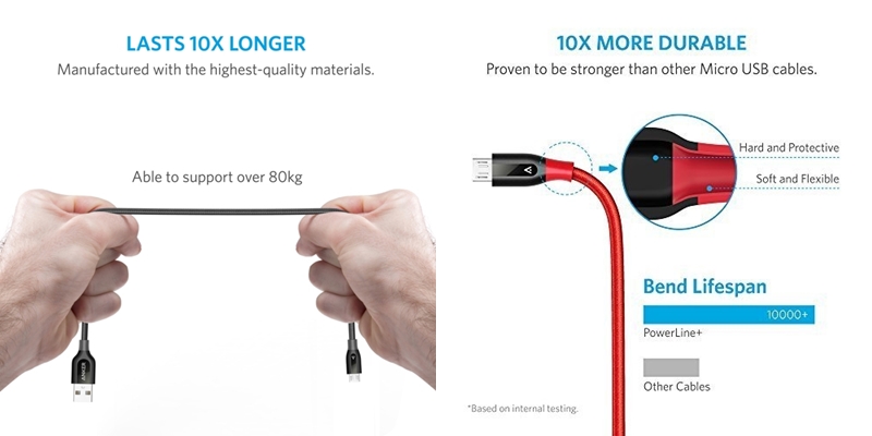 Anker PowerLine+ Micro USB 30cm