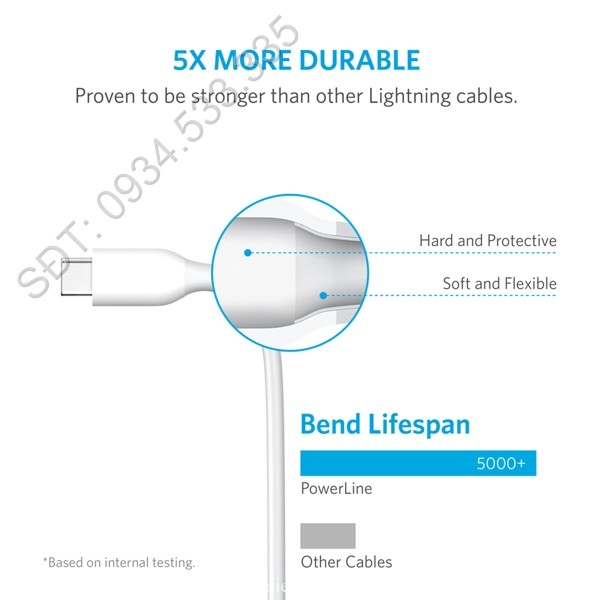 Anker PowerLine USB-C to USB 3.0