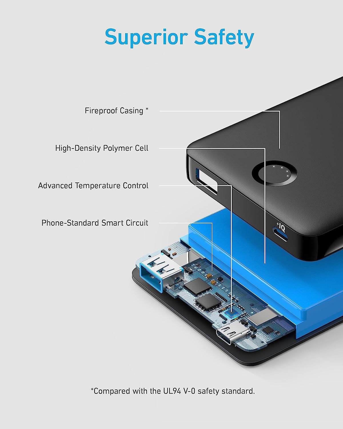 4_anker_323_usb_c_powercore_piq_10000mah_a1334