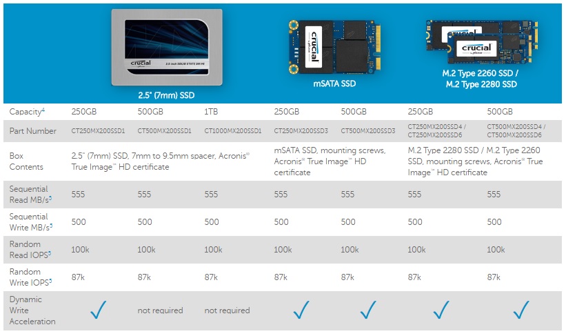 Crucial m.2 SATA CT250MX200SSD4