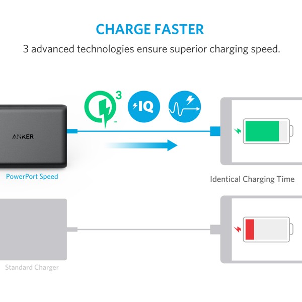 sac-anker-Powerport-Speed-5-2-cong-quick-charge-3