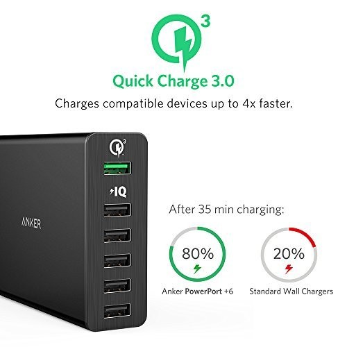 Sac-Anker-Powerport+6-Quick-Charge-30