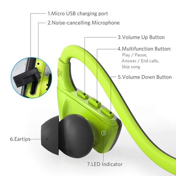 tai-nghe-bluetooth-SoundBuds-Sport-NB10 (4)