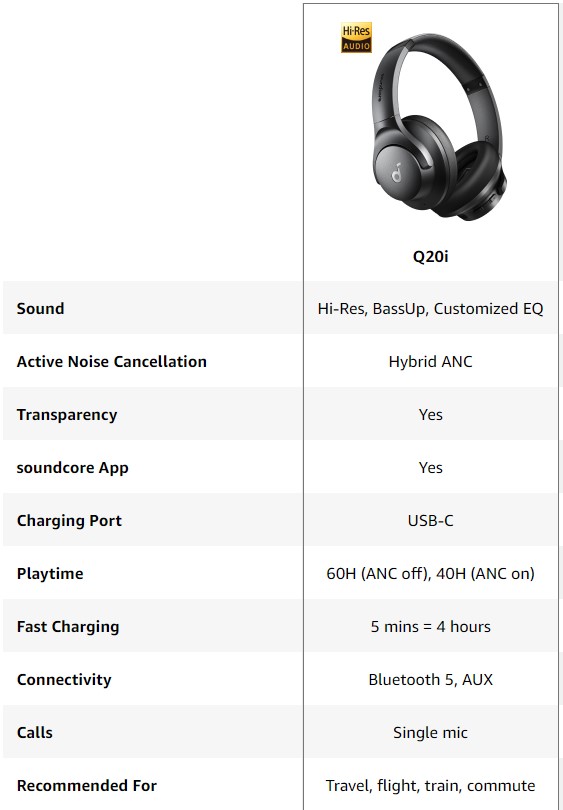 8_soundcore_q20i_a3004