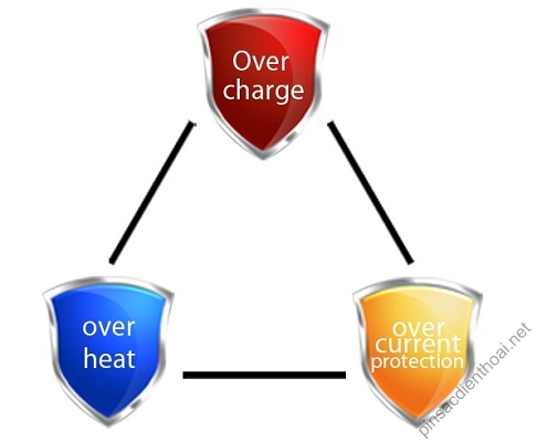 sac-o-to-Tronsmart-CCFM-Quick-Charge 2-0