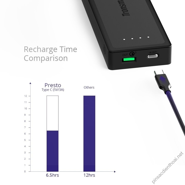 pin-sac-du-phong-Tronsmart-Presto-12000mAh-Quick-Charge 3-0