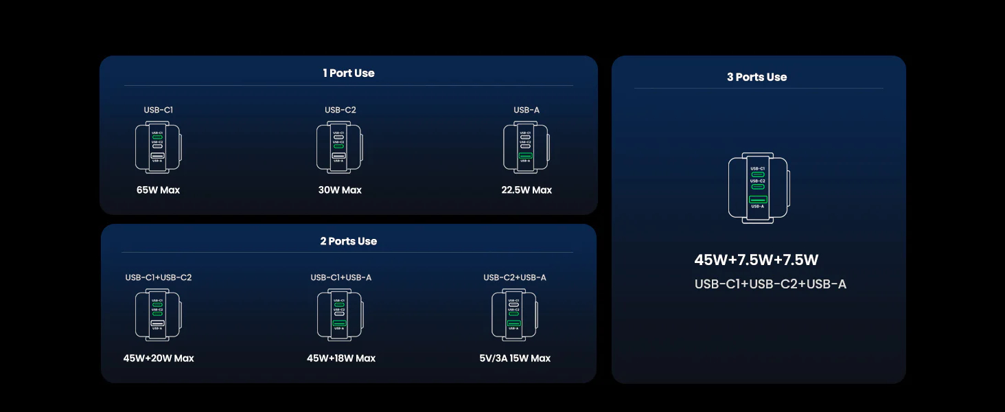 6_ugreen_nexode_rg_65w_usb_c_gan