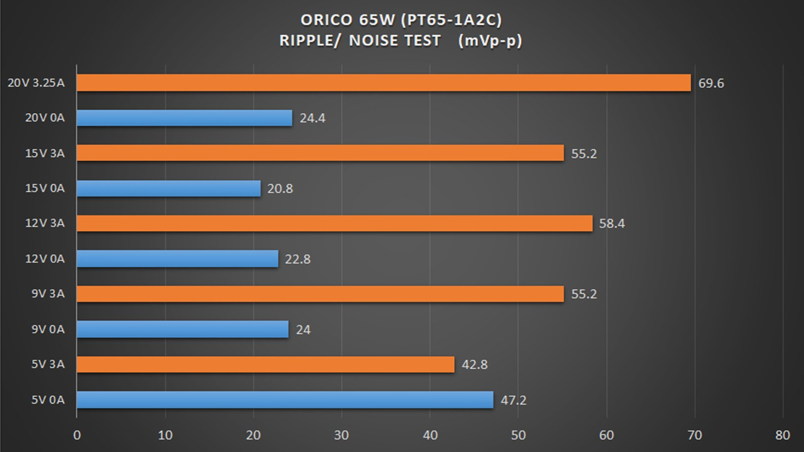 15_orico_pt65_1a2c