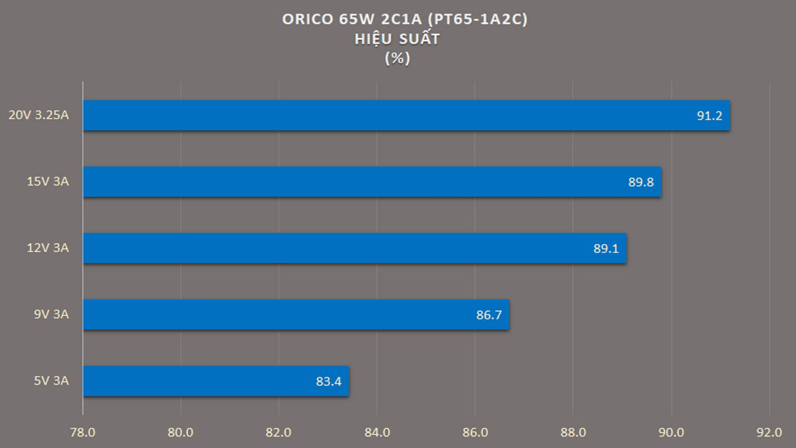 16_orico_pt65_1a2c